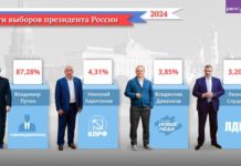 ВЦИОМ: 83% россиян назвали выборы президента честными